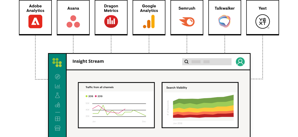 Overview of available integrations in Conductor