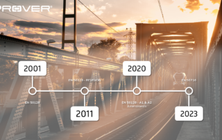 CENELEC timeline Prover