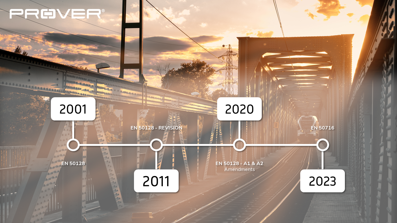 CENELEC timeline Prover