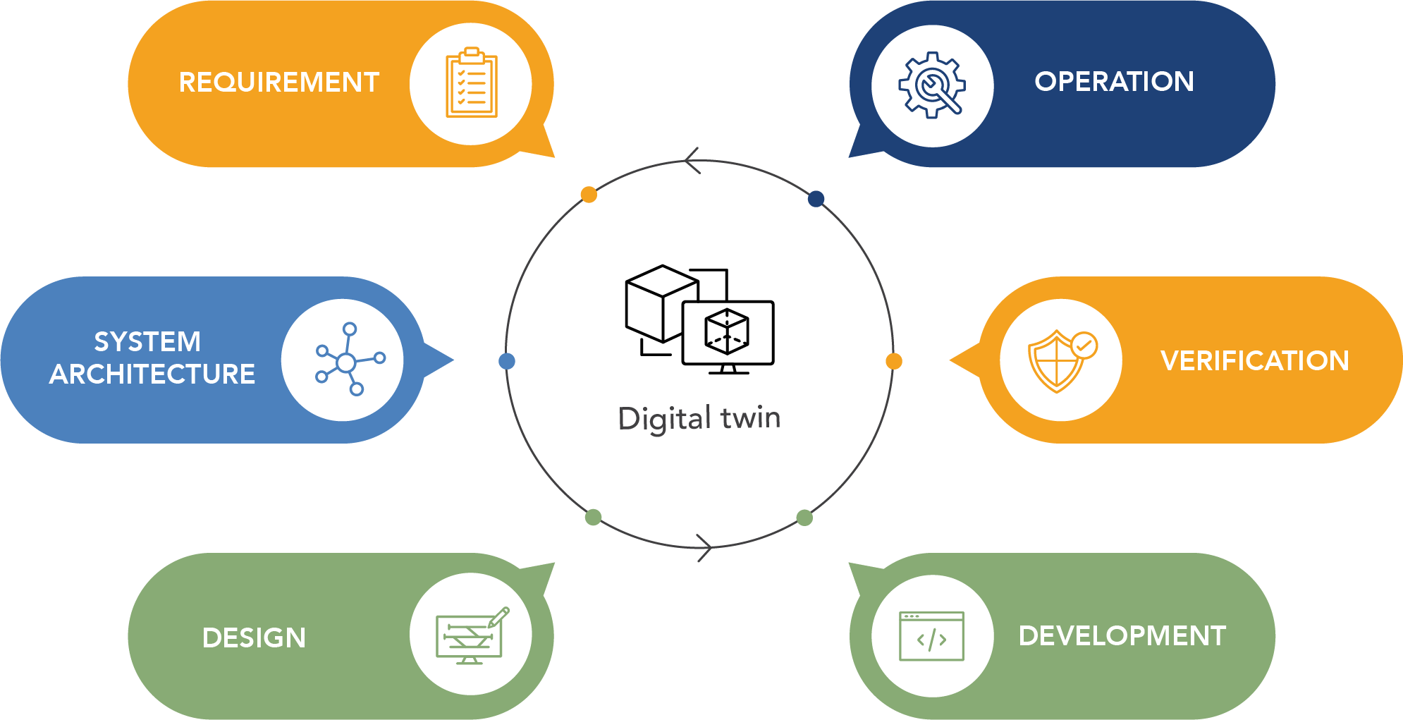 Digital_Twin